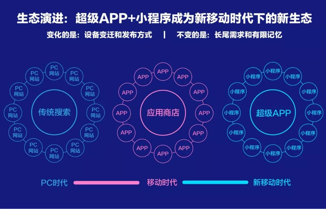 百度、騰訊、阿里小程序之爭始末